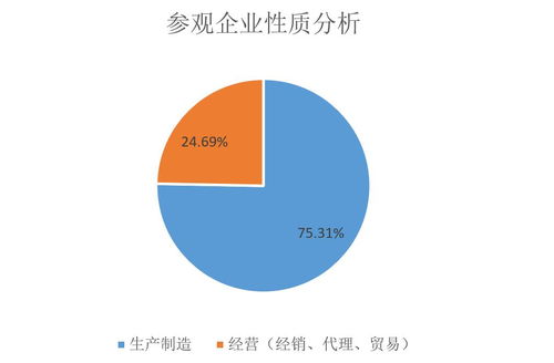 2023第23屆中國國際機電產品博覽會暨第11屆武漢機床展展后報告 國內貿易代理視角的深度解析